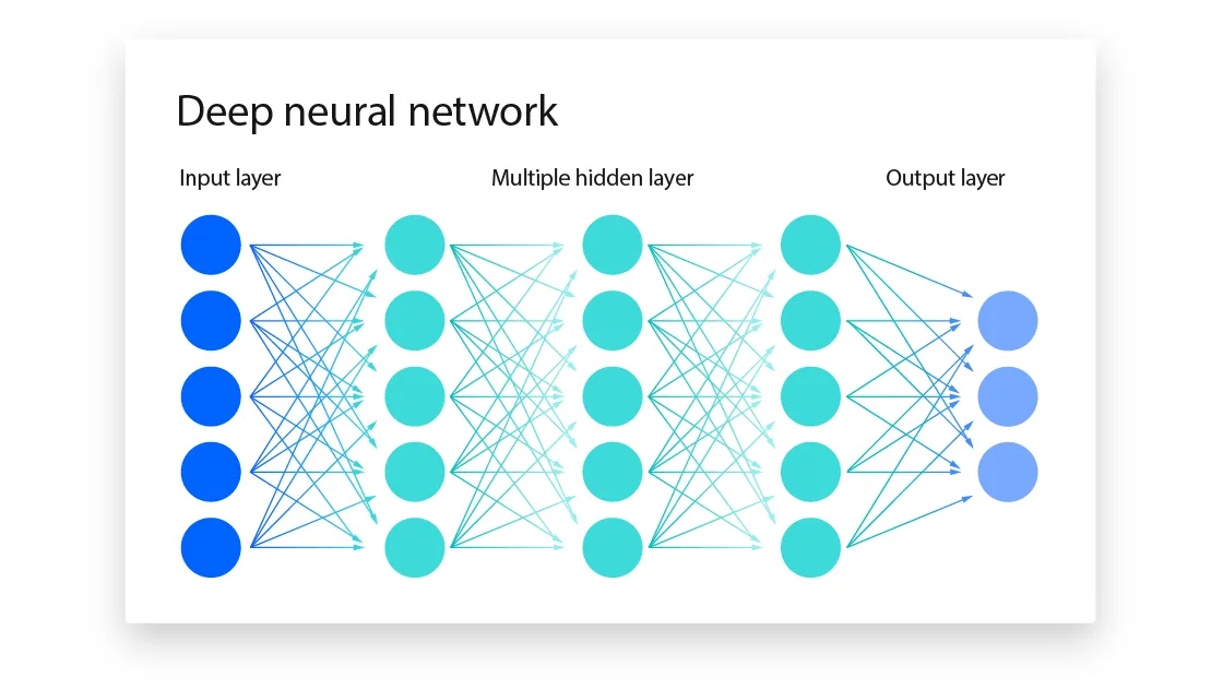 Capsule Networks: Advancements in the Basics